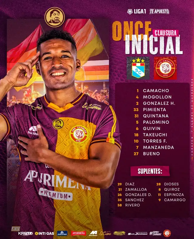 Alineación de Chankas vs. Sporting Cristal. Alineación de Chankas vs. Sporting Cristal.