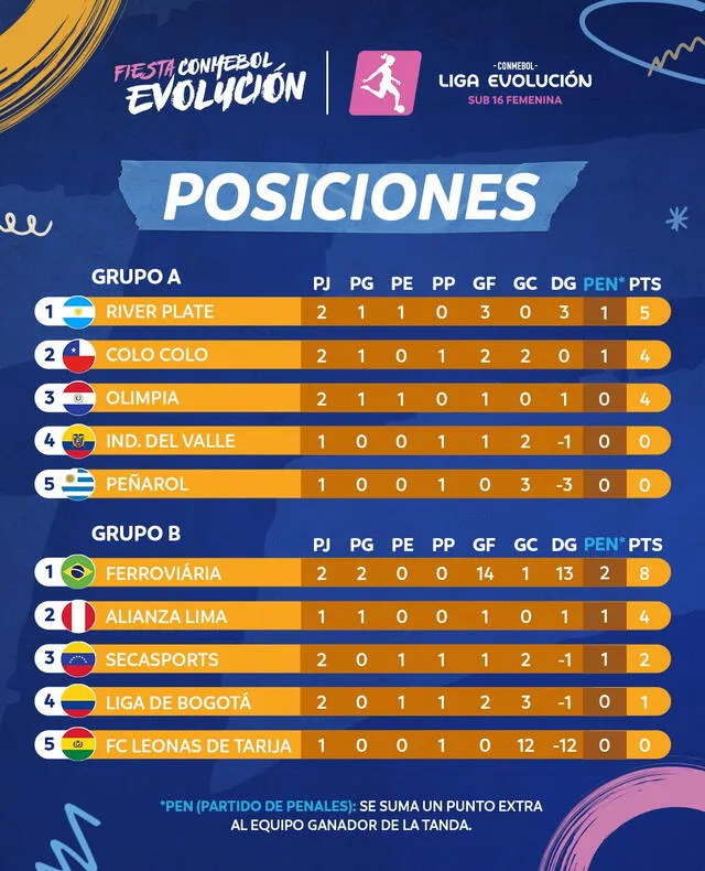 Alianza Lima