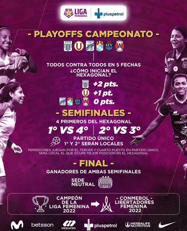 Liga Femenina   