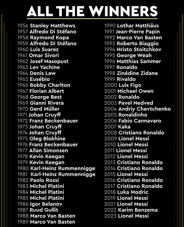 Lista de ganadores.   