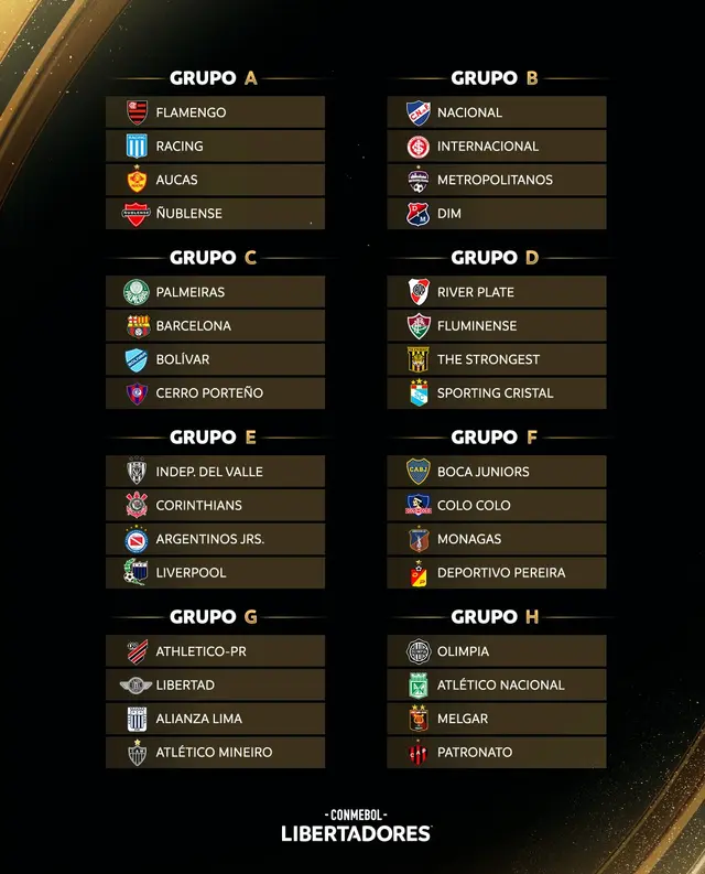 Grupos de la Copa Libertadores.