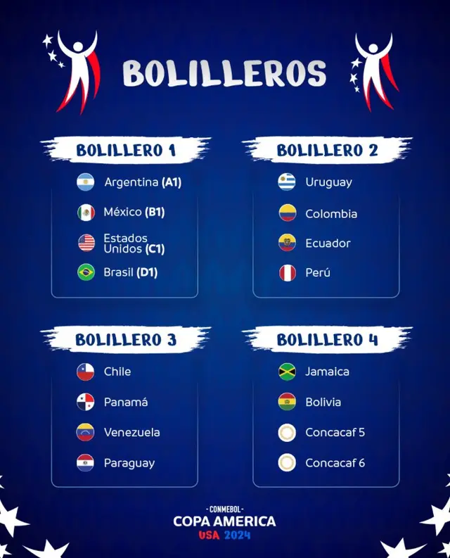 Copa América 2024
