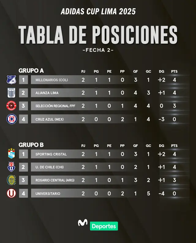 Universitario Universitario