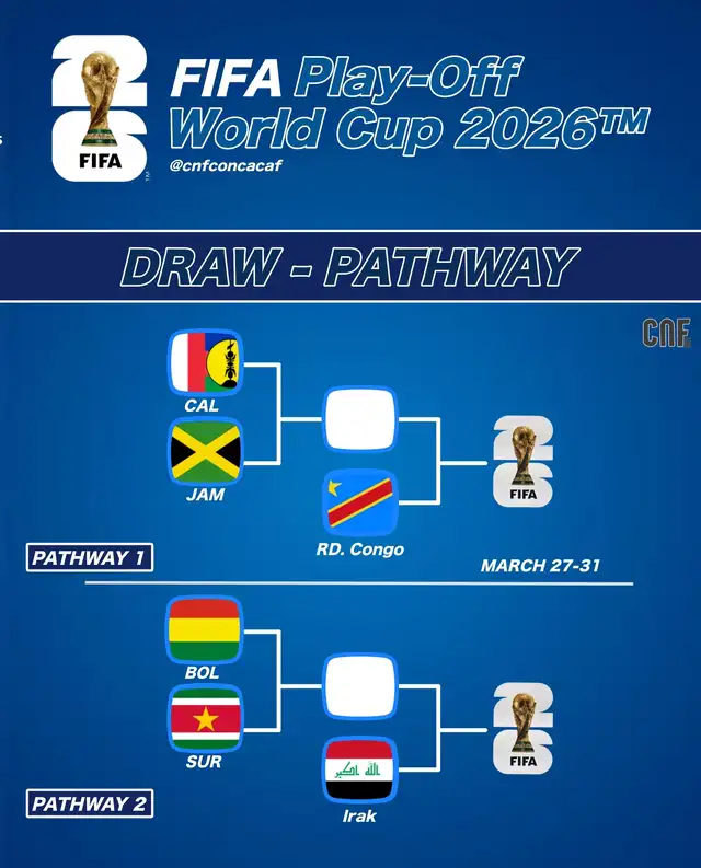 Copa del Mundo 2026 Copa del Mundo 2026