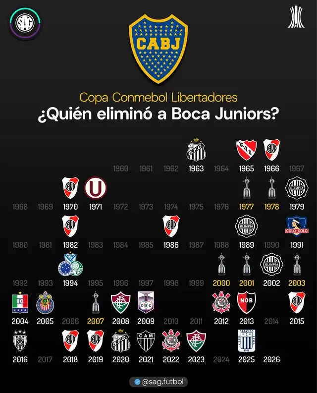Copa Libertadores