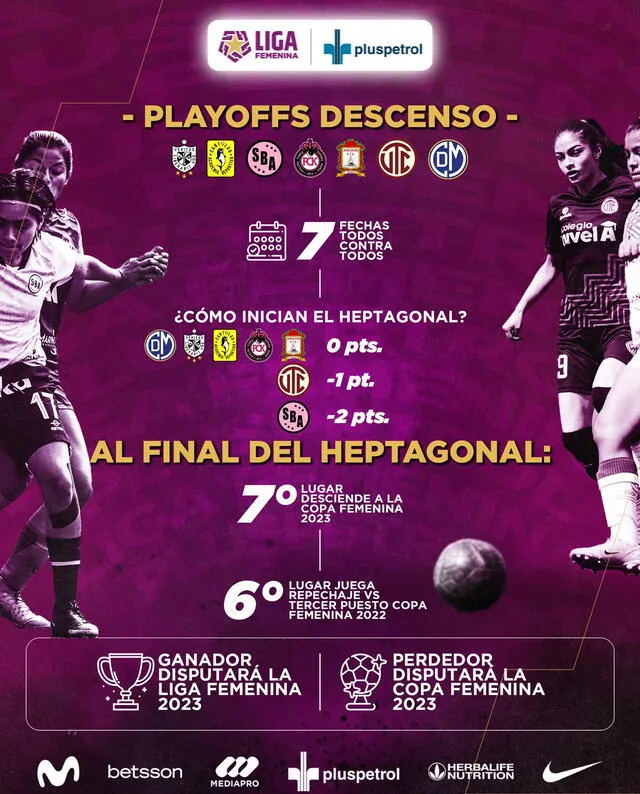 Liga Femenina   