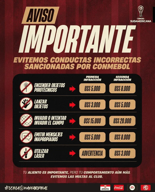 Lista de sanciones que podría recibir Universitario por parte de Conmebol.