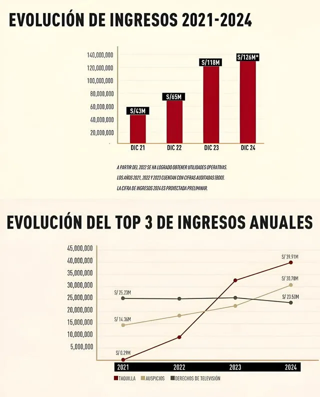 Ingresos de Universitario.