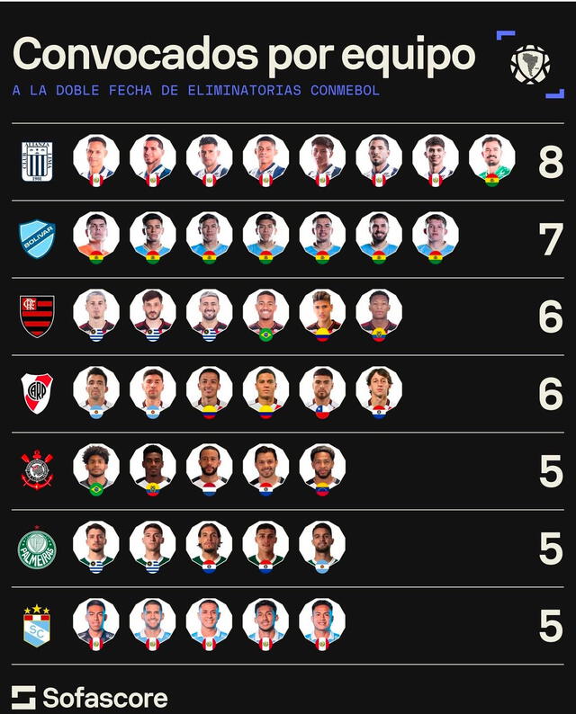 Alianza Lima