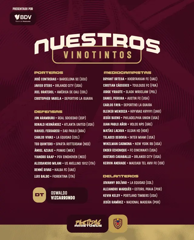 Argentina vs Venezuela Argentina vs Venezuela