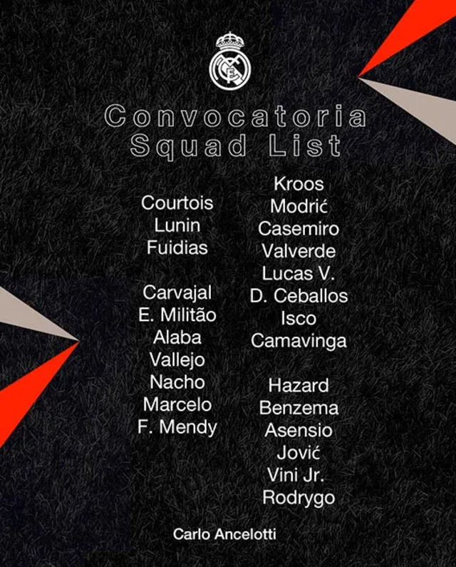 Real Madrid convocados