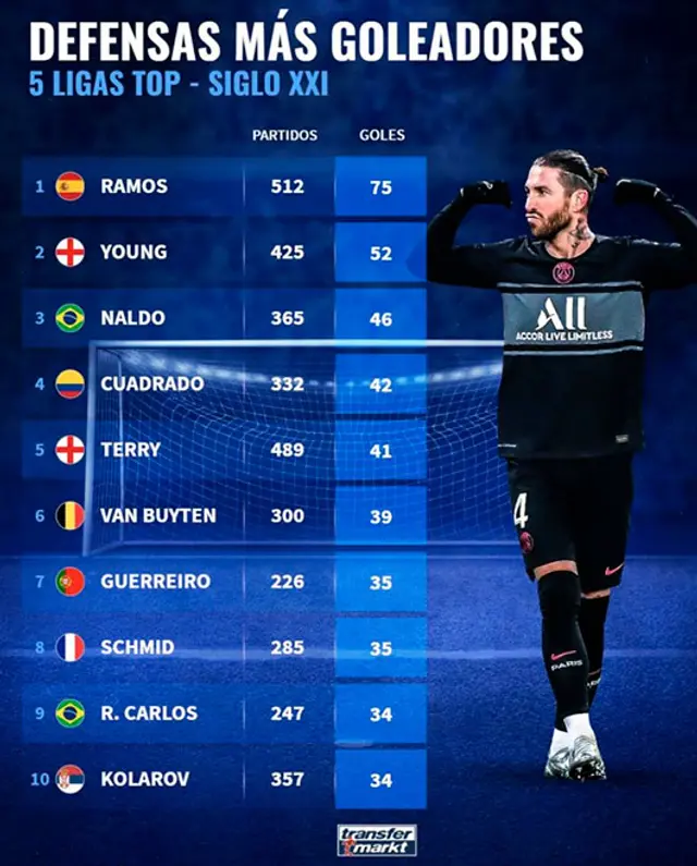 Sergio Ramos Sergio Ramos
