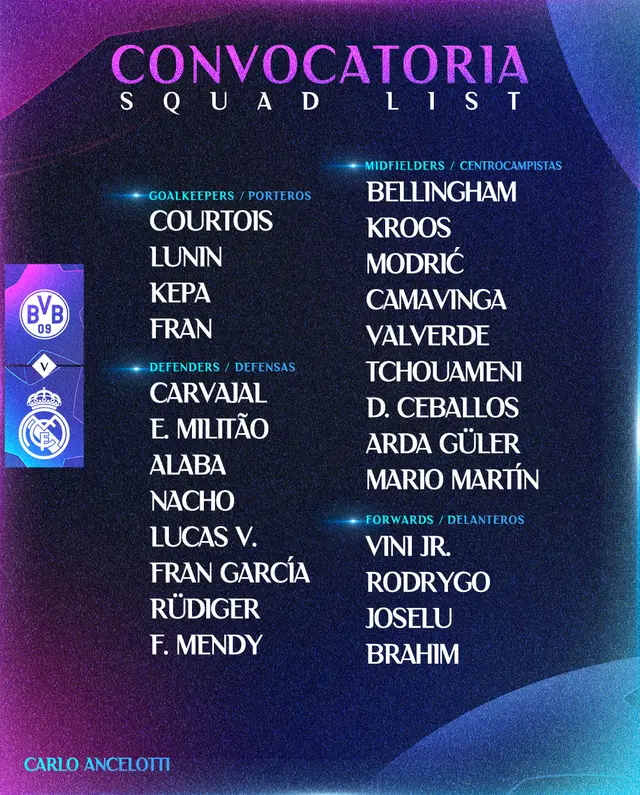 Nómina de Carlo Ancelotti para la final ante el Dortmund.   