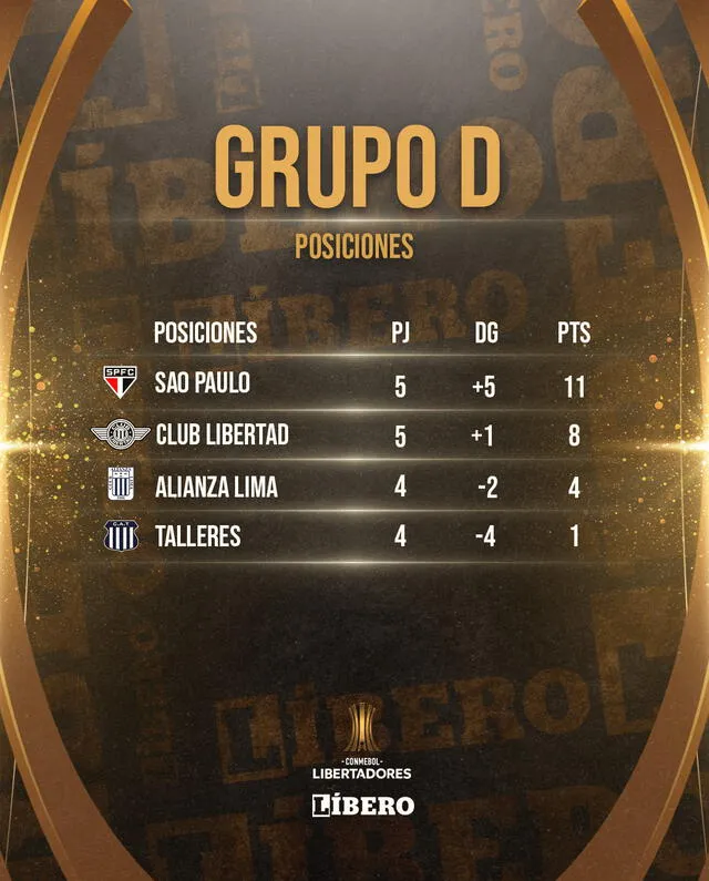 Alianza Lima