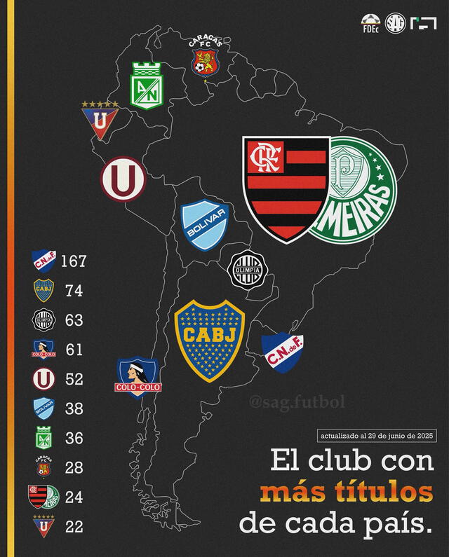Universitario