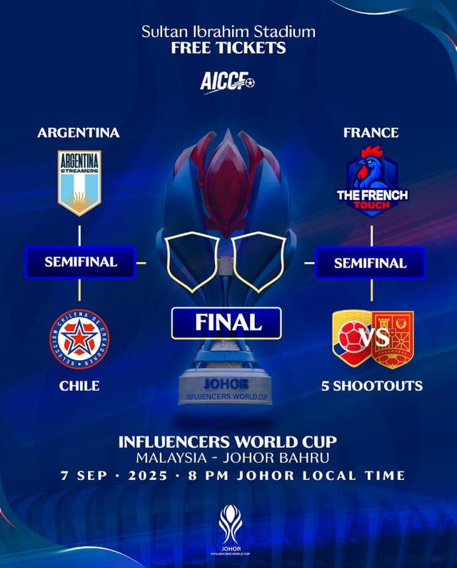 Mundial de Streamers 2025