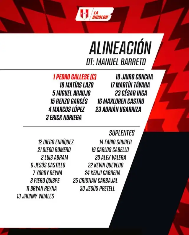 Perú vs Rusia Perú vs Rusia