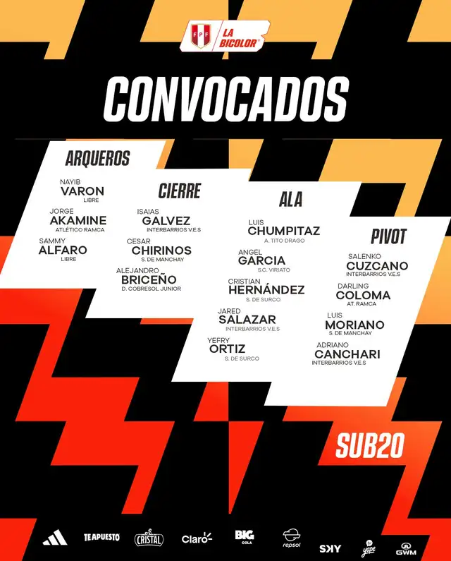 lista de convocados seleccion peruana