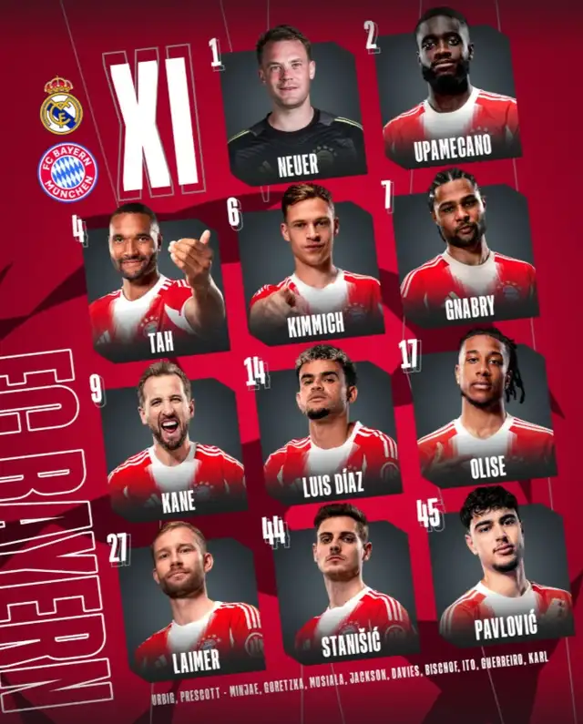 Bayern Múnich alineación confirmada