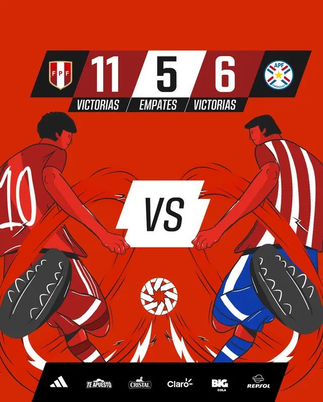 Historial del Perú vs Paraguay en el siglo XXI.   