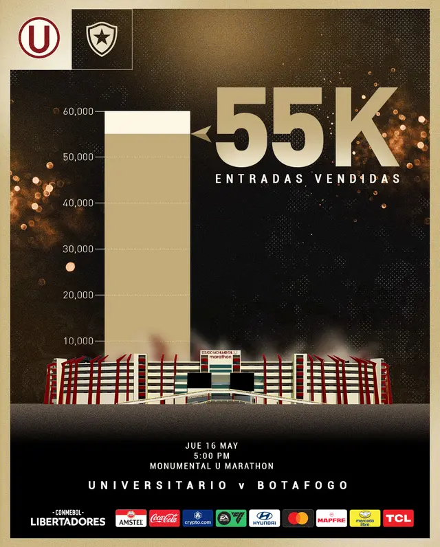 Reporte entradas para el partido entre Universitario vs Botafogo