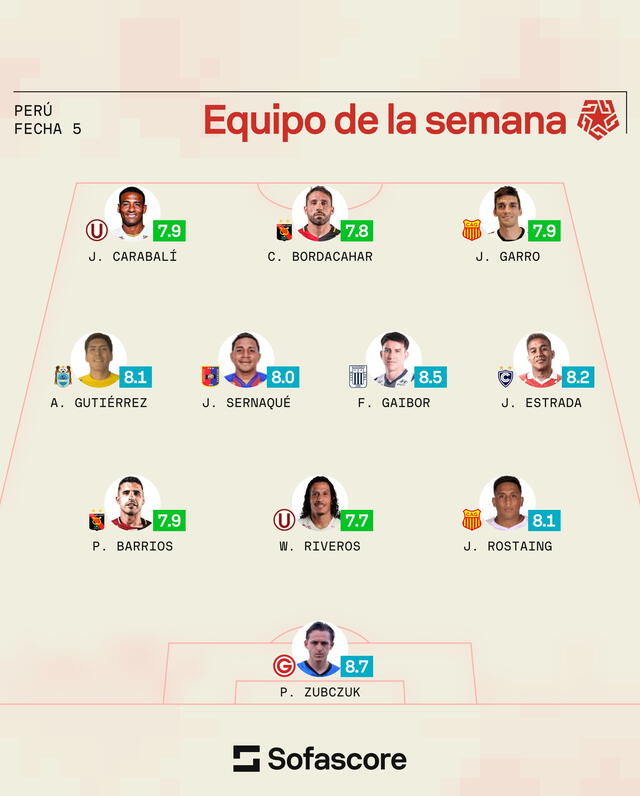 Liga 1