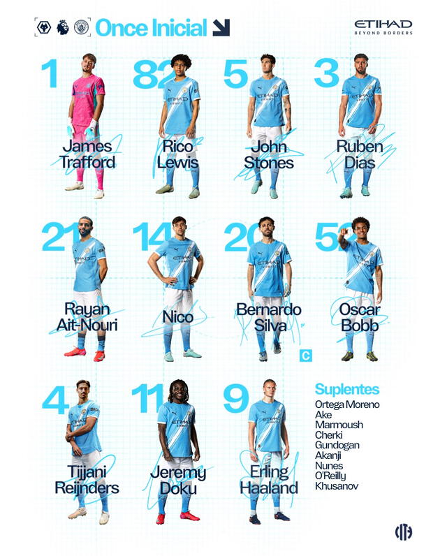Manchester City