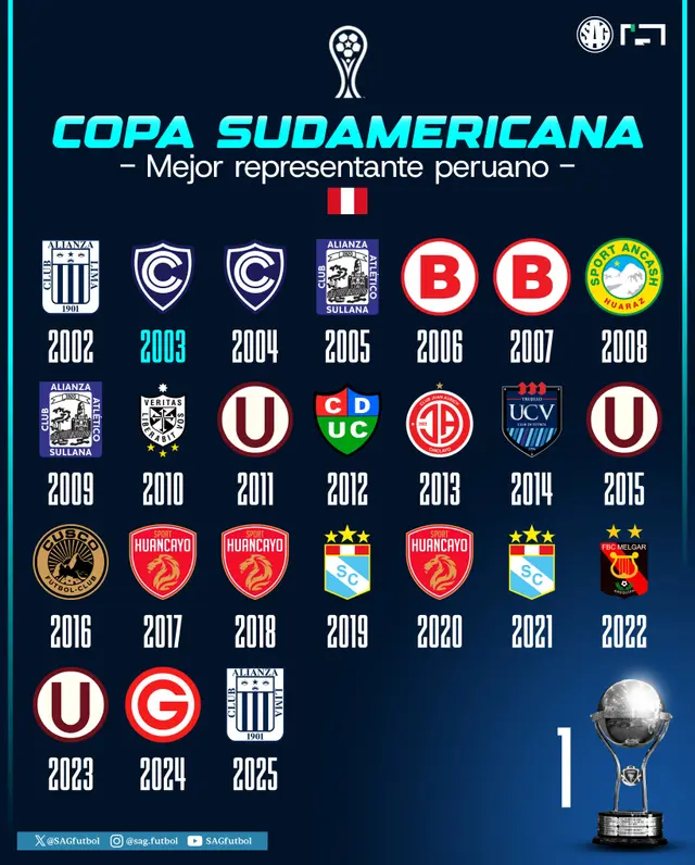 universitario de deportes 