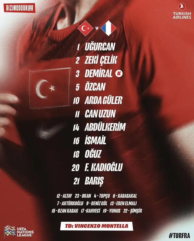 Alineación de Turquía Alineación de Turquía