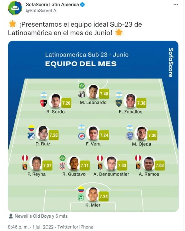 Melgar