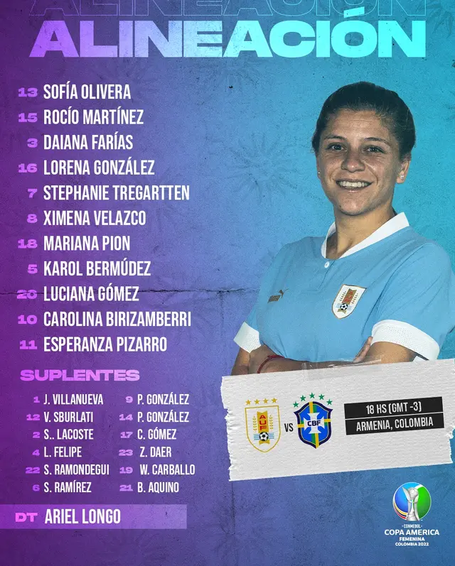 Alineación de Uruguay.