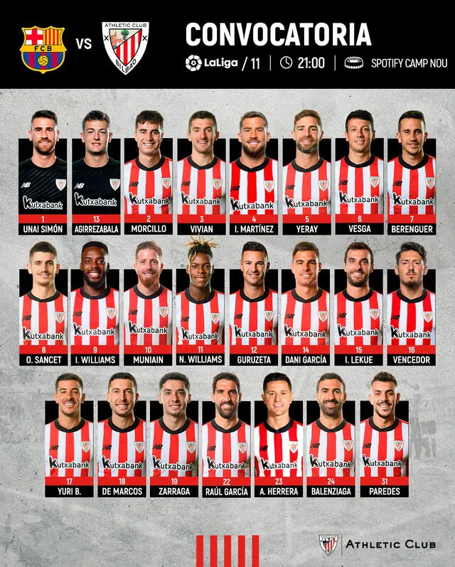 Athletic Bilbao: convocados para el partido