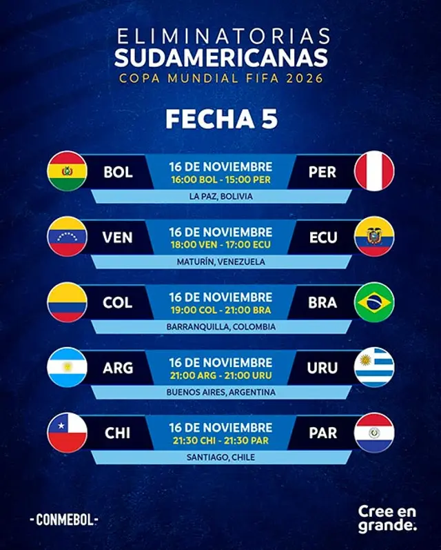 Eliminatorias Conmebol