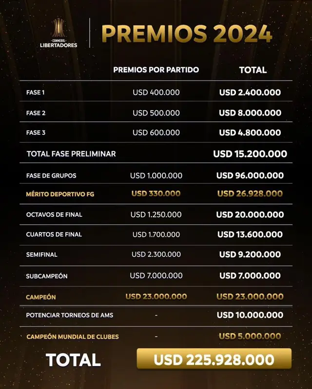 Premios Copa Libertadores 2024