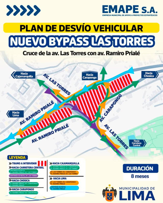 nuevo bypass Las Torres
