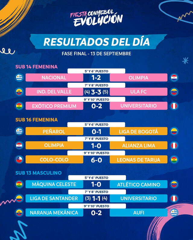 Conmebol