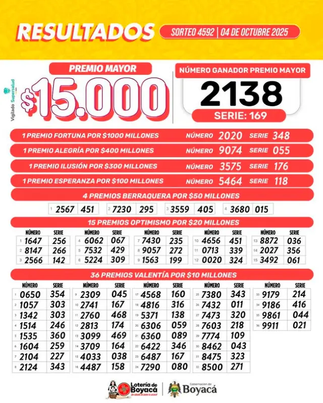 Lotería de Boyacá Lotería de Boyacá