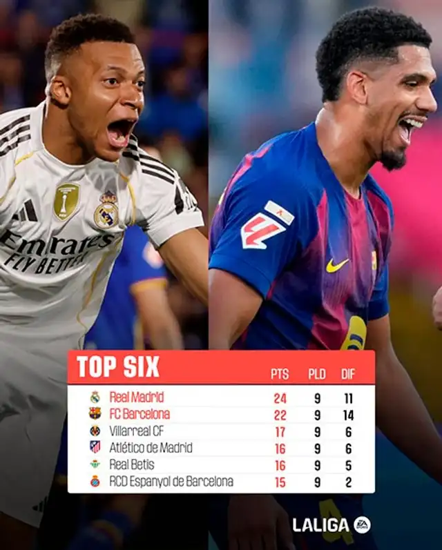 Real Madrid vs Barcelona Real Madrid vs Barcelona