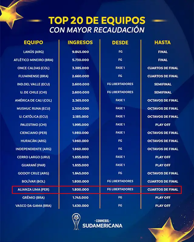 Alianza Lima, Copa Sudamericana Alianza Lima, Copa Sudamericana