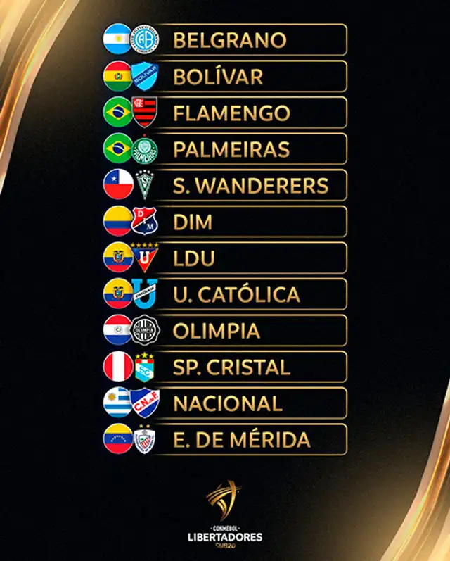 Sporting Cristal, Copa Libertadores Sub 20