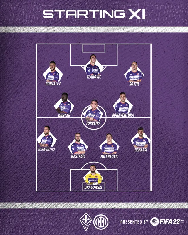 Alineación de Fiorentina Alineación de Fiorentina