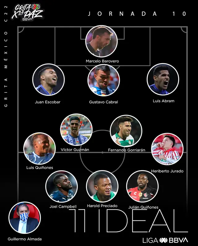  Este es el once ideal de la fecha 10 de la Liga MX.    