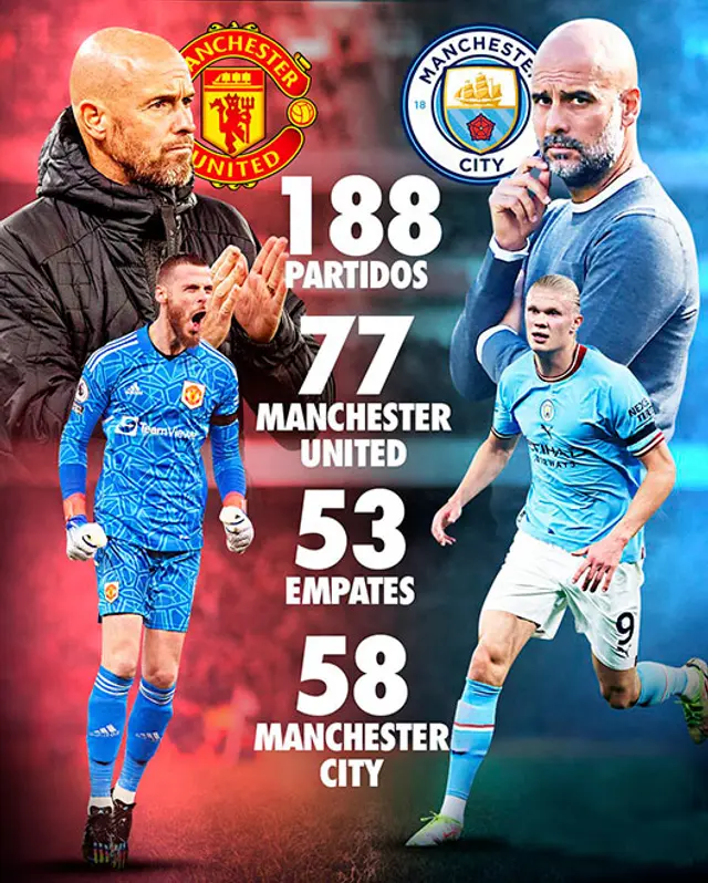 Manchester United vs Manchester City