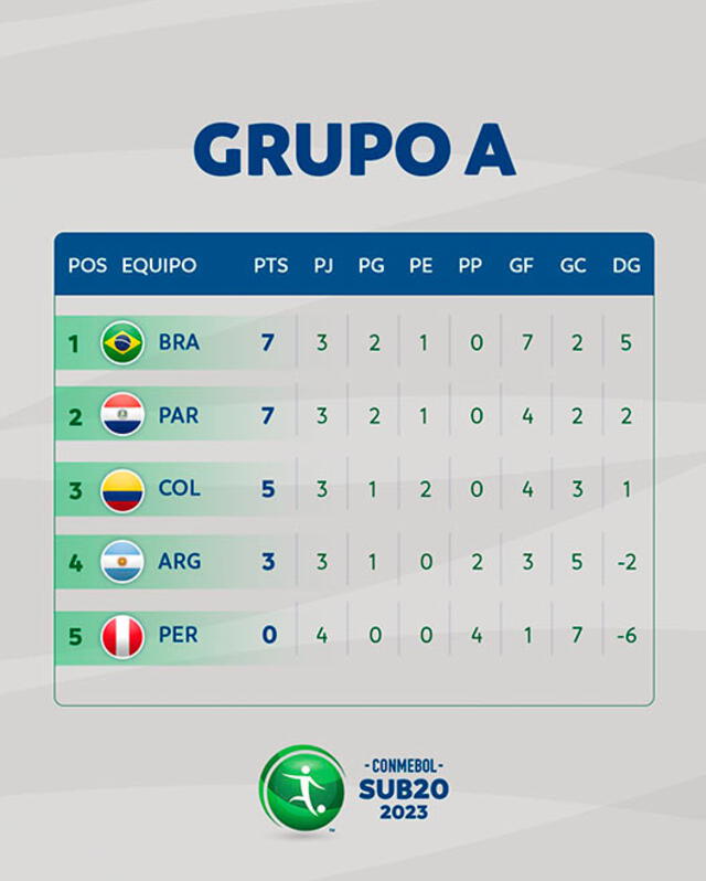 Colombia vs Argentina Colombia vs Argentina