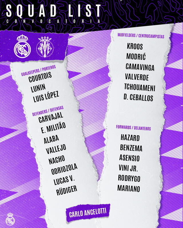 Convocados de Real Madrid