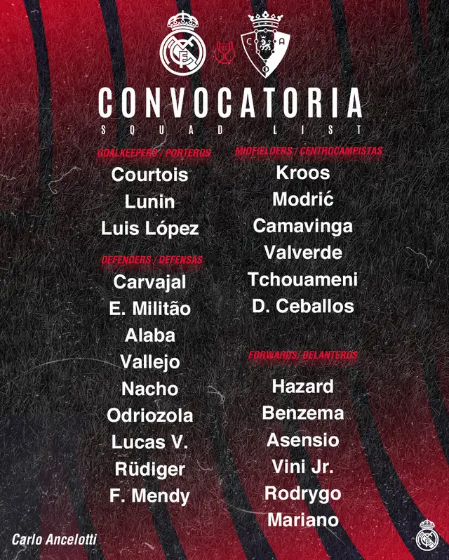 Convocados de Real Madrid para la Copa del Rey