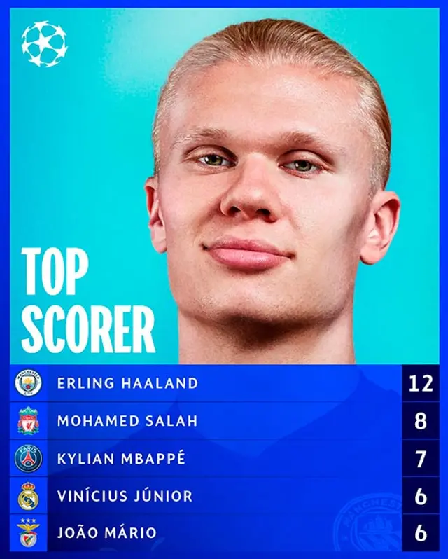 Erling Haaland, máximo goleador de la Champions League