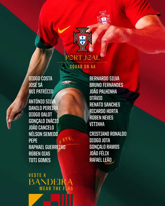 Convocados de Portugal con Cristiano Ronaldo