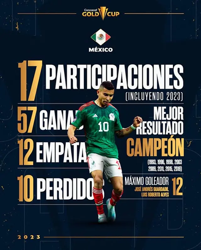 México vs Honduras