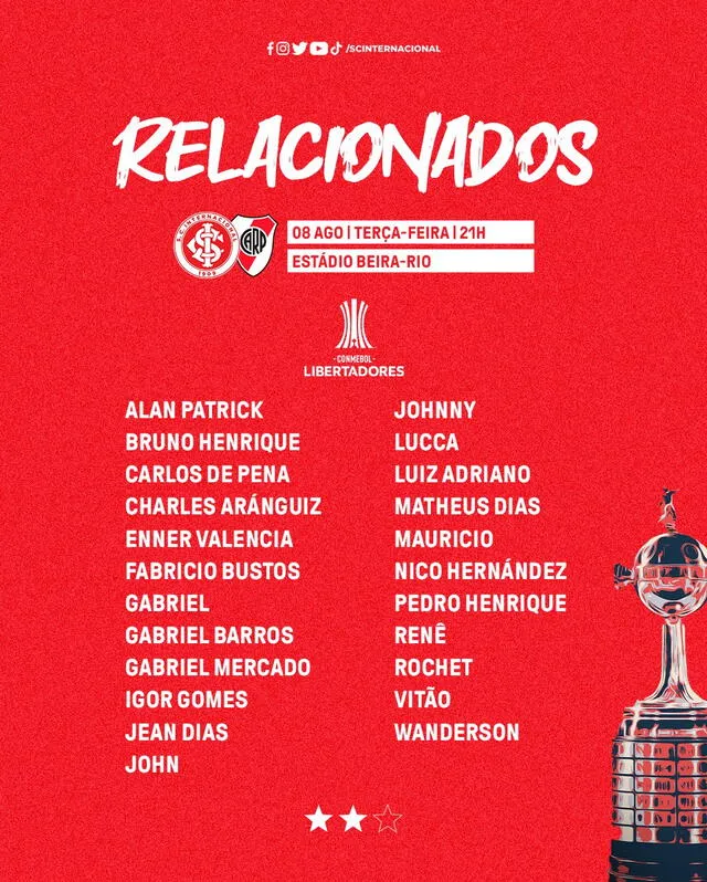 Convocados de Inter para el duelo ante River
